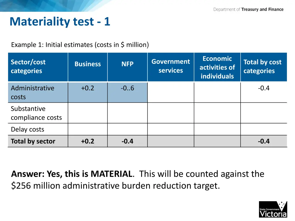 materiality test 1