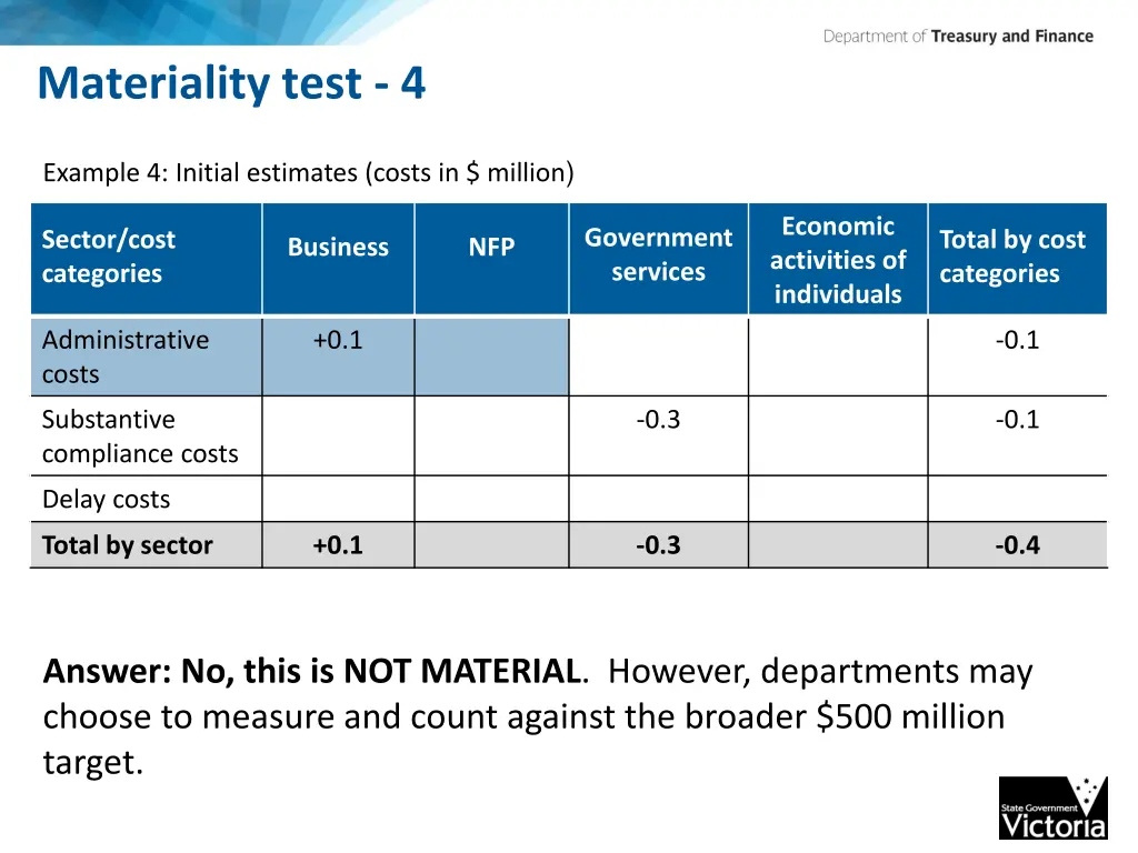 materiality test 4