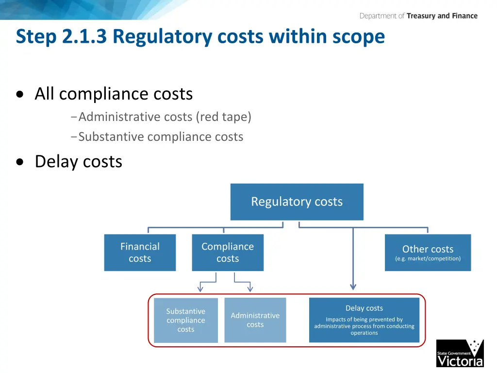 step 2 1 3 regulatory costs within scope