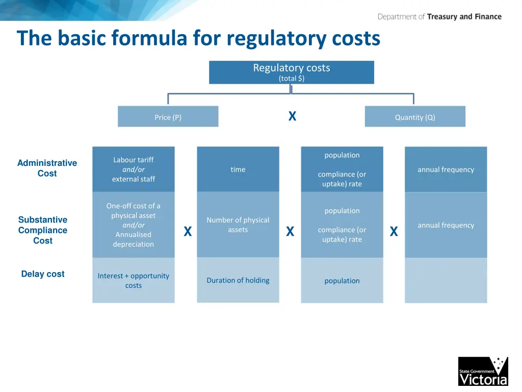 the basic formula for regulatory costs