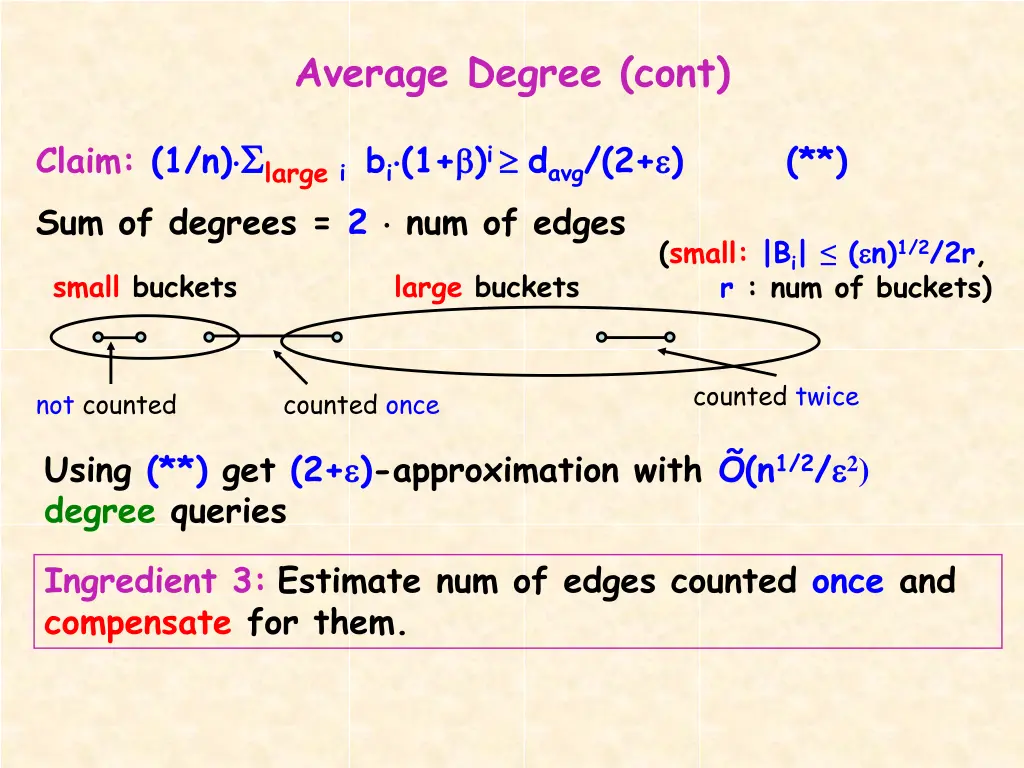 average degree cont 1