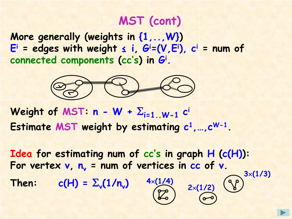 mst cont