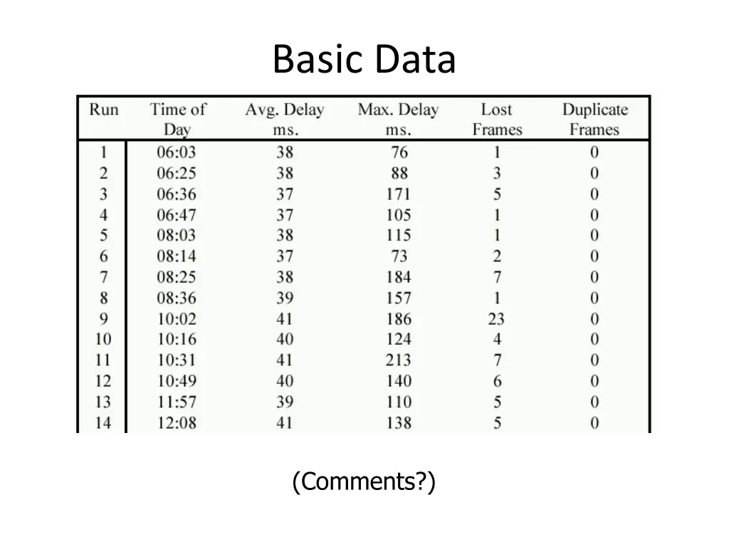 basic data