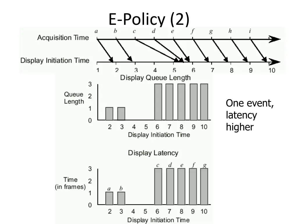 e policy 2