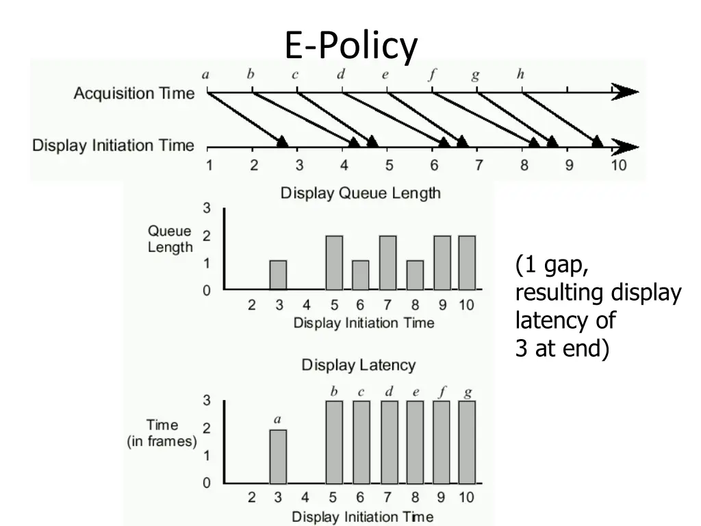 e policy