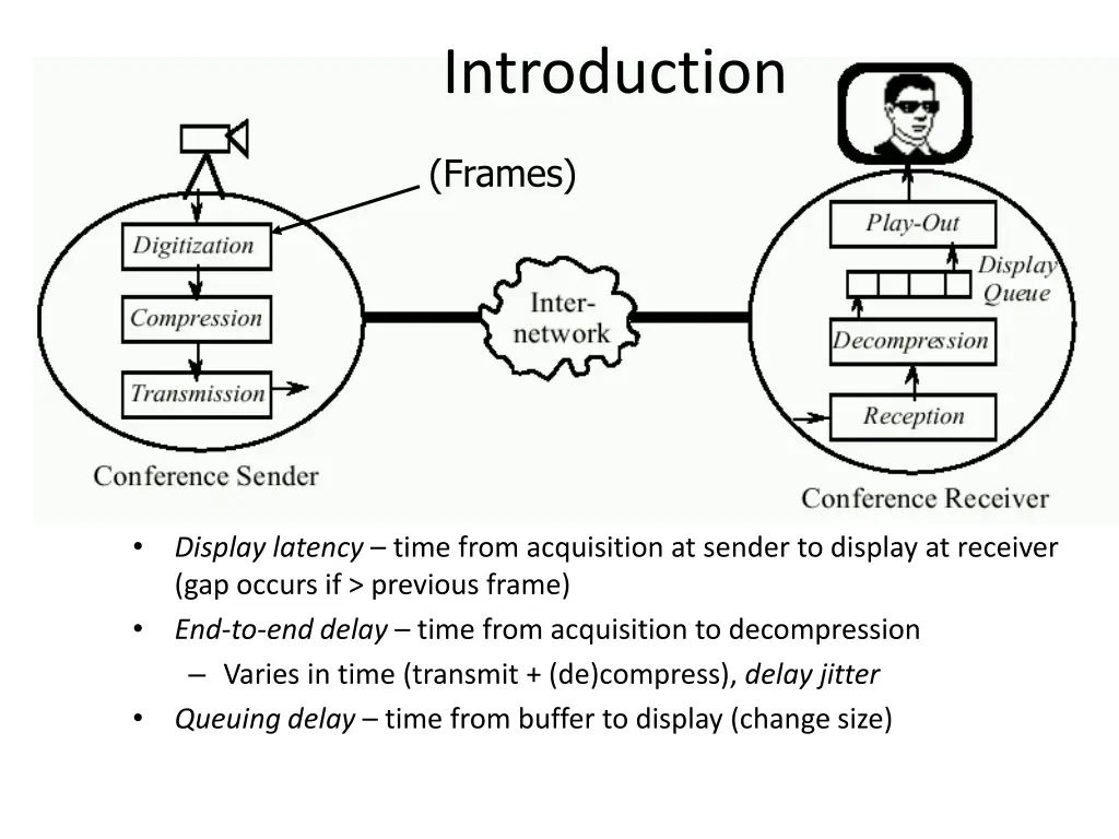 introduction 1