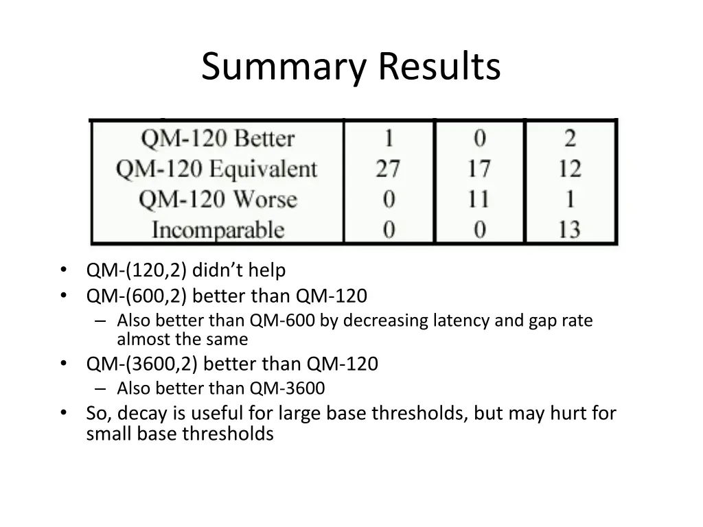 summary results 1