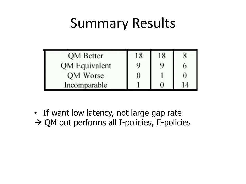 summary results