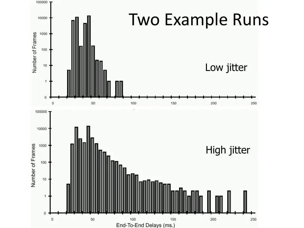 two example runs