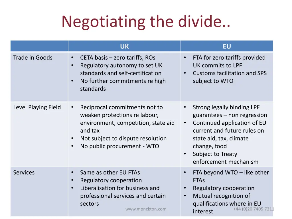 negotiating the divide