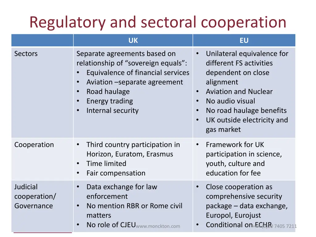 regulatory and sectoral cooperation