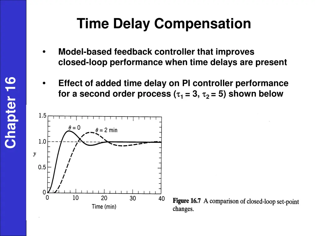 time delay compensation