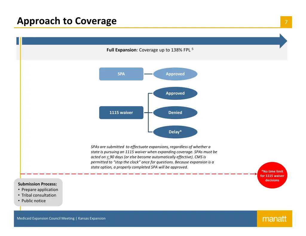 approach to coverage