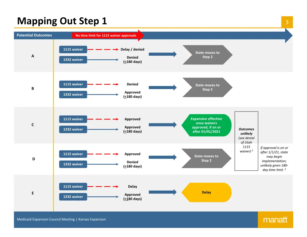 mapping out step 1