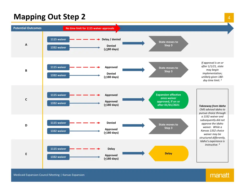 mapping out step 2