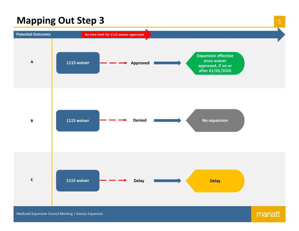 mapping out step 3