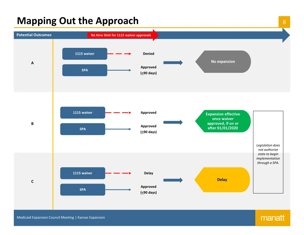 mapping out the approach