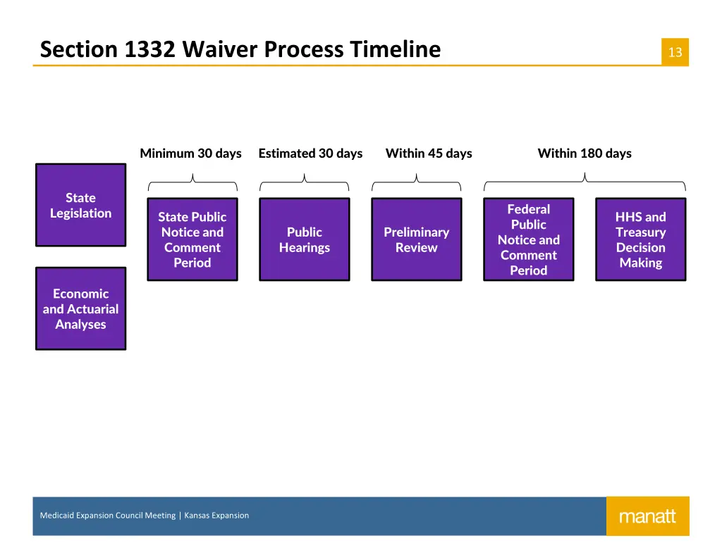 section 1332 waiver process timeline