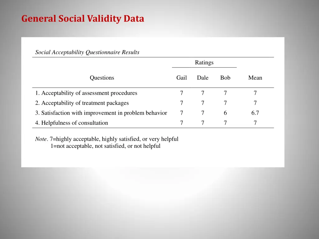 general social validity data