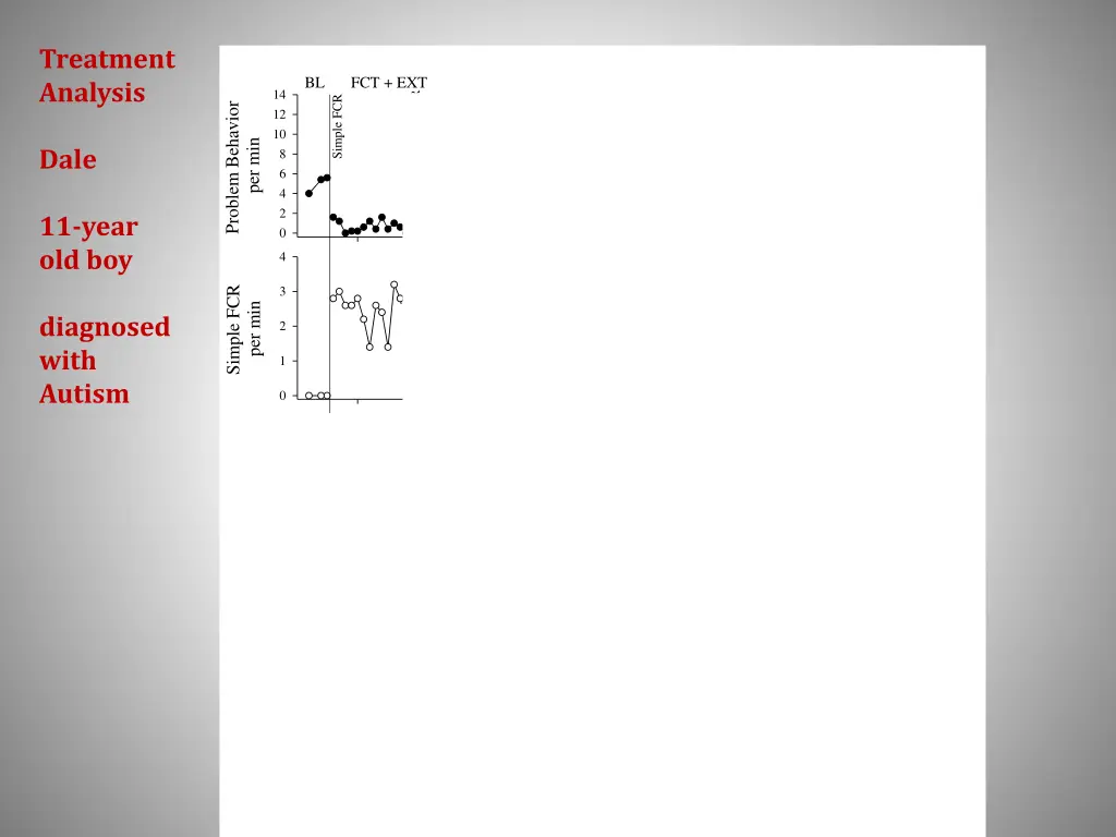 treatment analysis