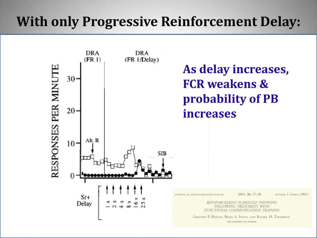 with only progressive reinforcement delay