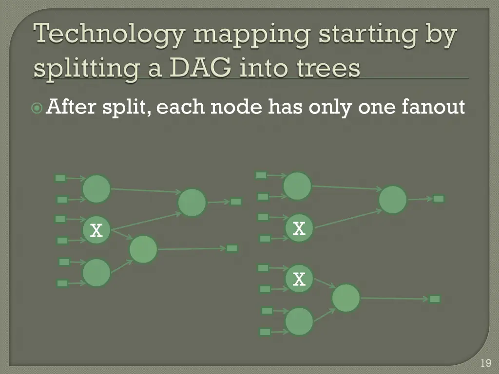 after split each node has only one fanout