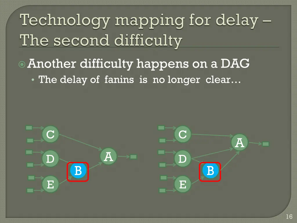 another difficulty happens on a dag the delay