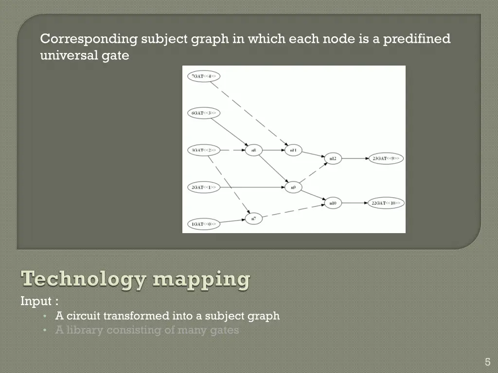 corresponding subject graph in which each node