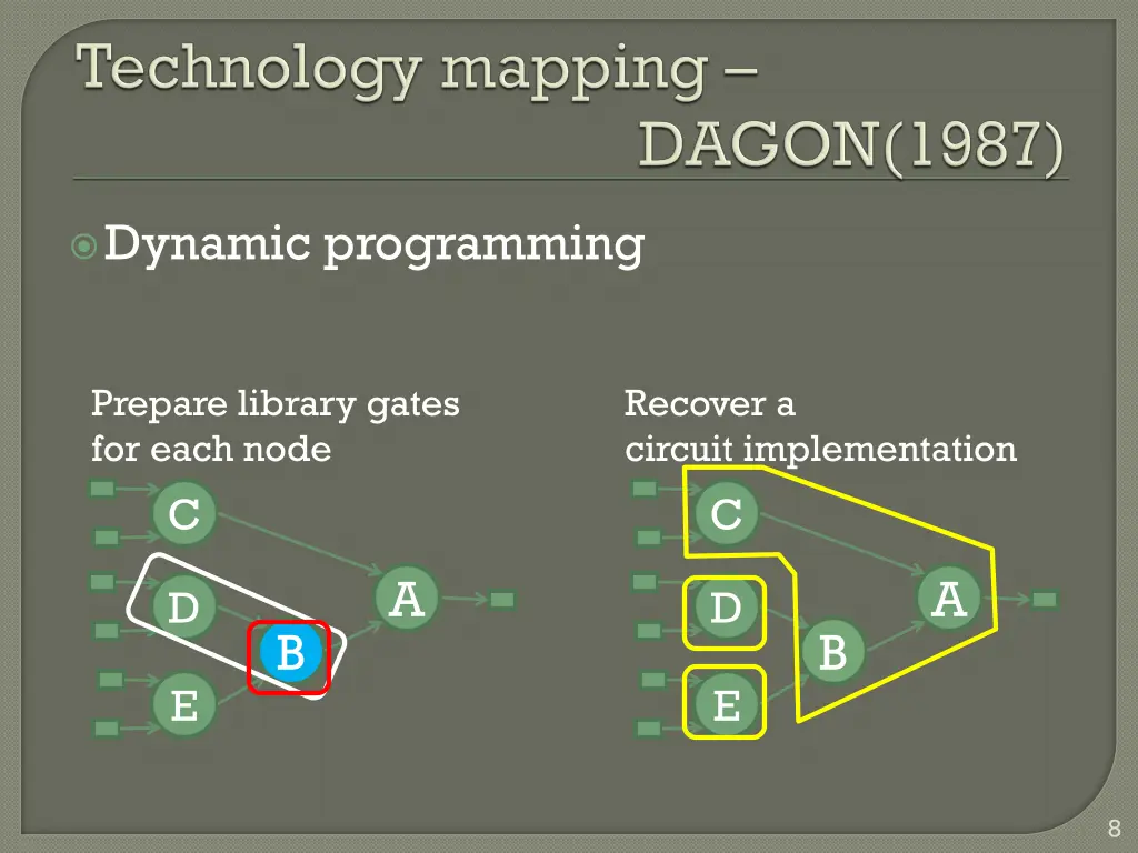 dynamic programming