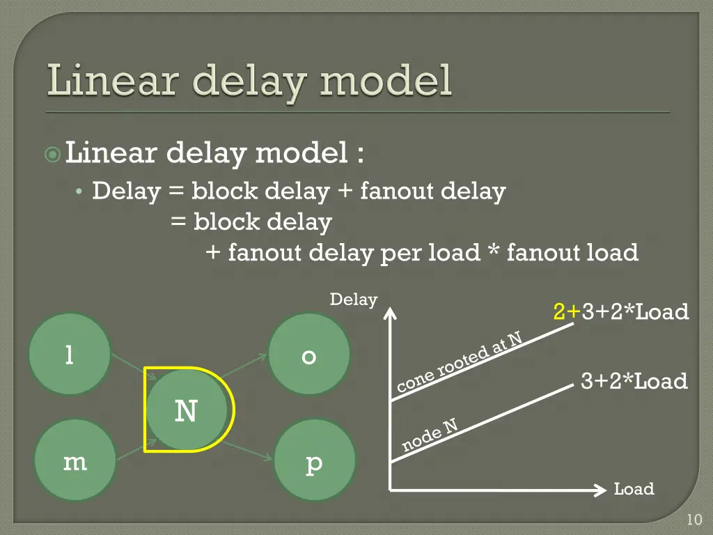 linear delay model delay block delay fanout delay