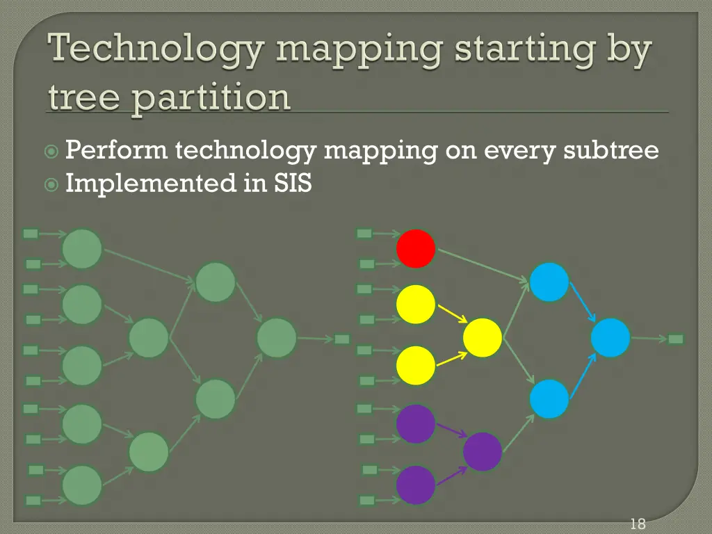 perform technology mapping on every subtree