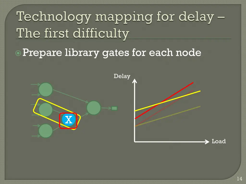 prepare library gates for each node 1