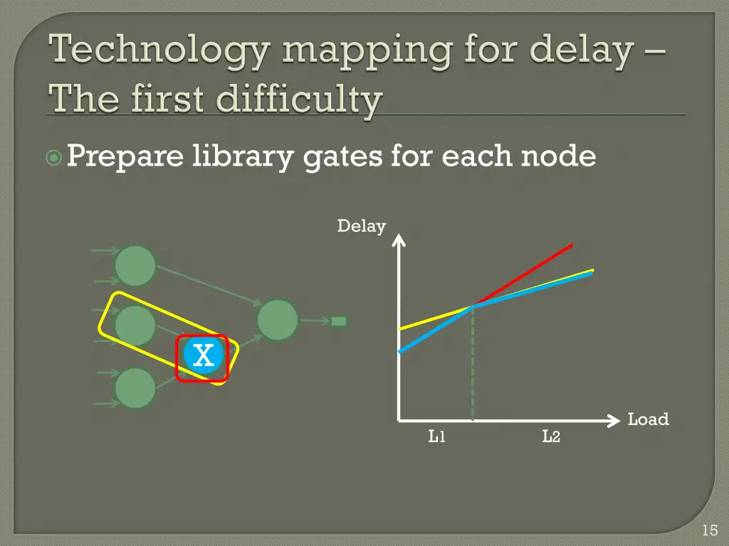 prepare library gates for each node 2