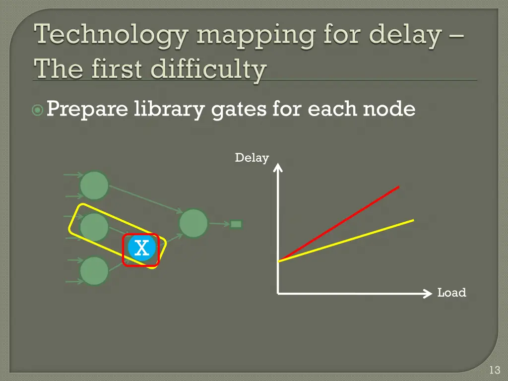 prepare library gates for each node