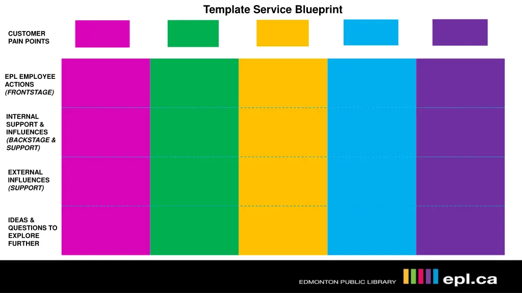 template service blueprint