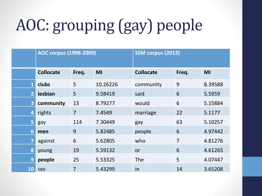 aoc grouping gay people