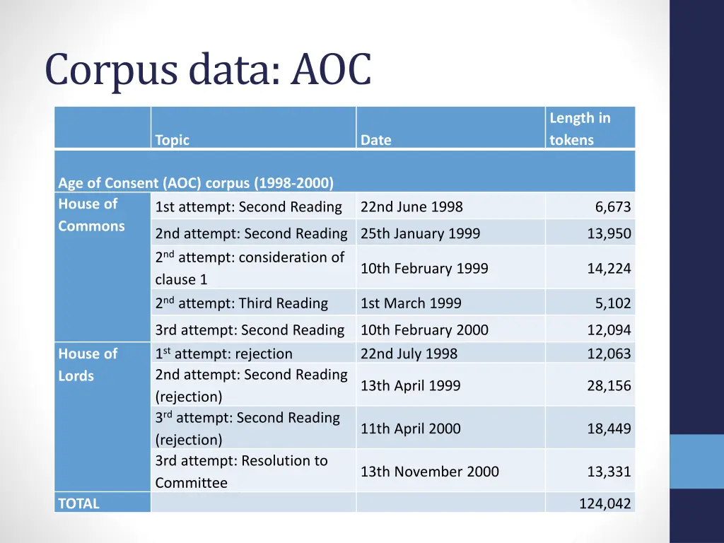 corpus data aoc