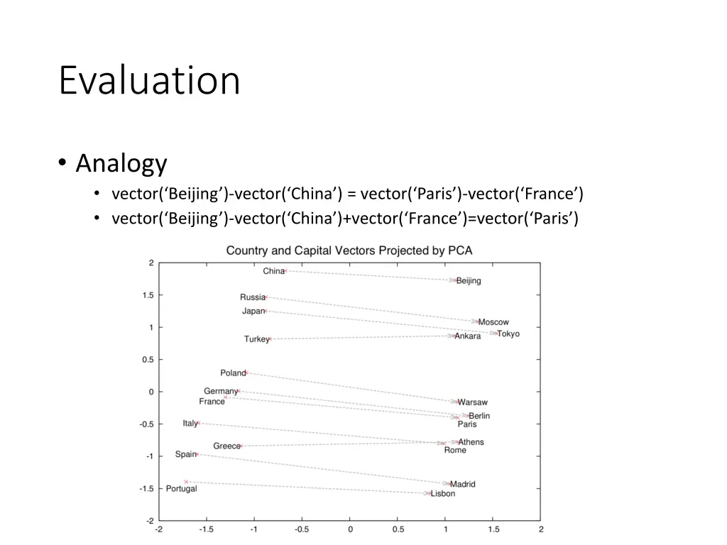 evaluation 1