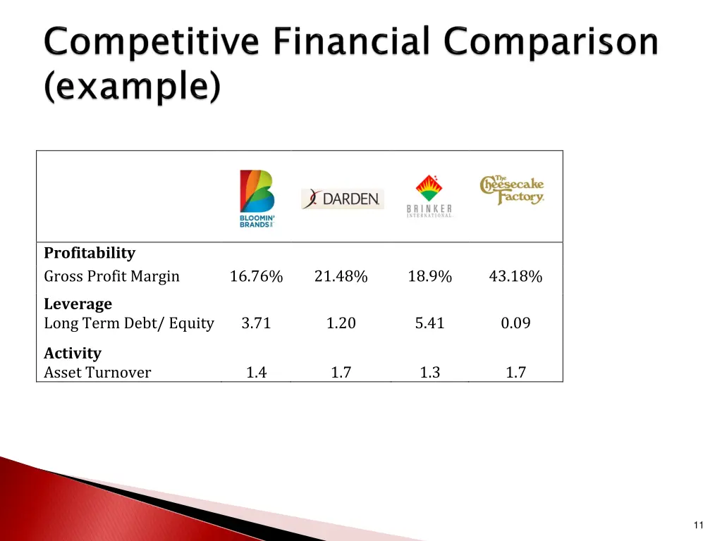 profitability gross profit margin