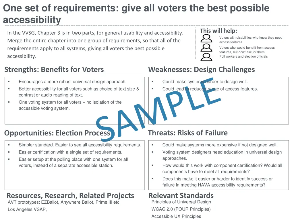 one set of requirements give all voters the best