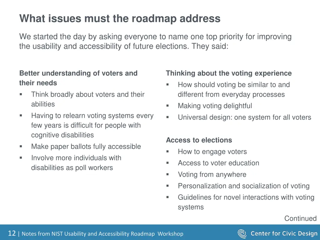 what issues must the roadmap address