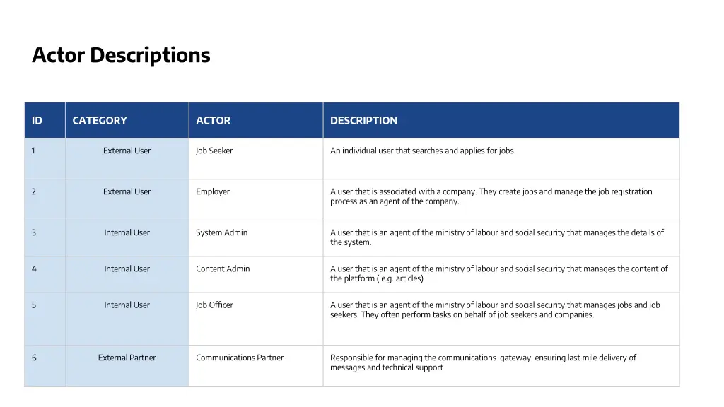 actor descriptions