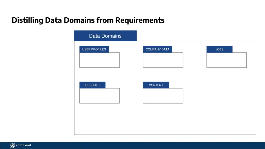 distilling data domains from requirements