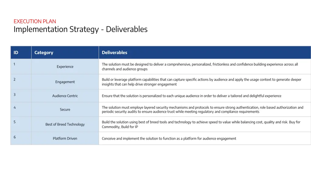 execution plan implementation strategy