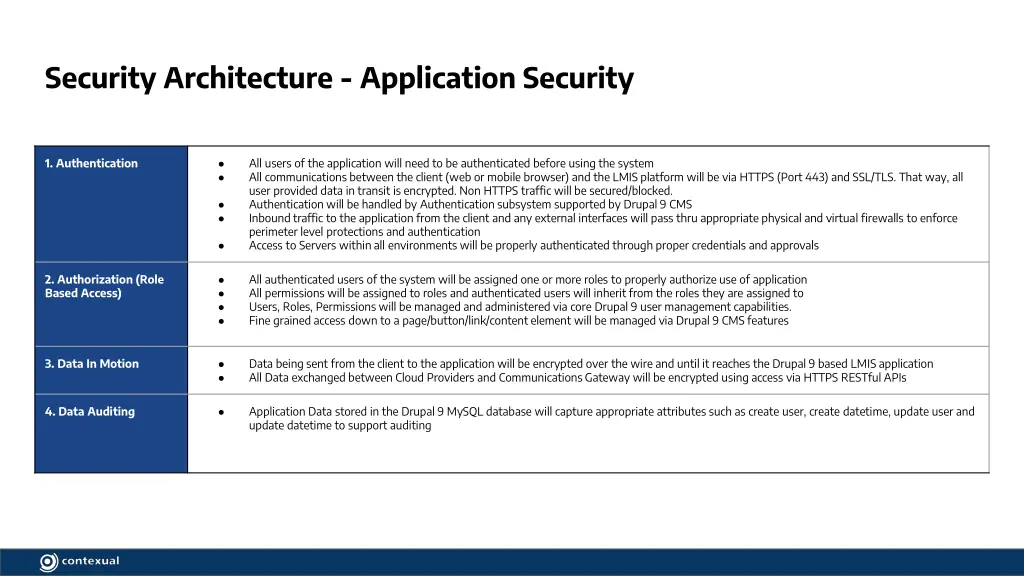 security architecture application security