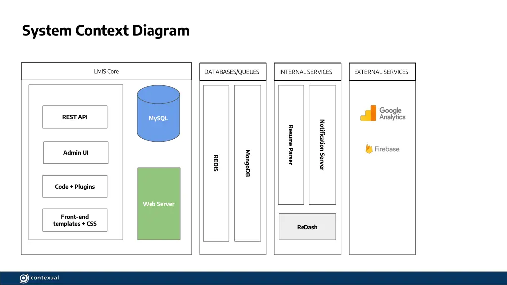 system context diagram