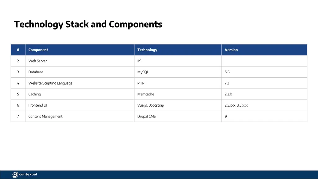 technology stack and components