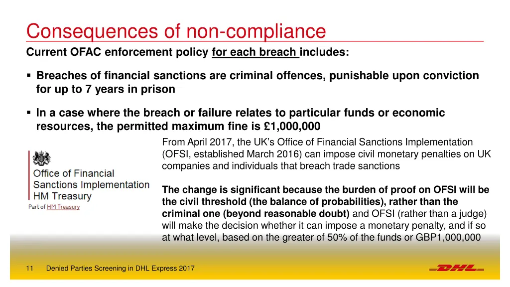 consequences of non compliance current ofac