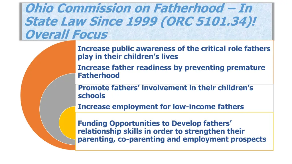 ohio commission on fatherhood in state law since