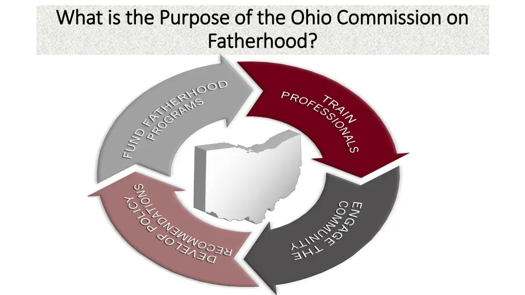 what is the purpose of the ohio commission